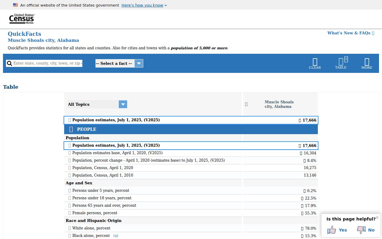 Muscle Shoals criminal records Census QuickFacts context