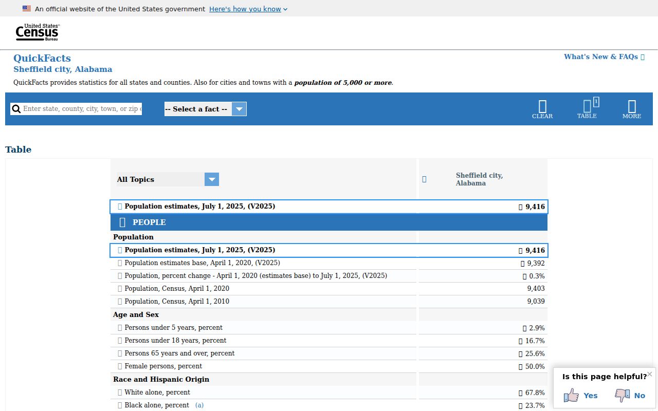 Sheffield criminal records Census QuickFacts context