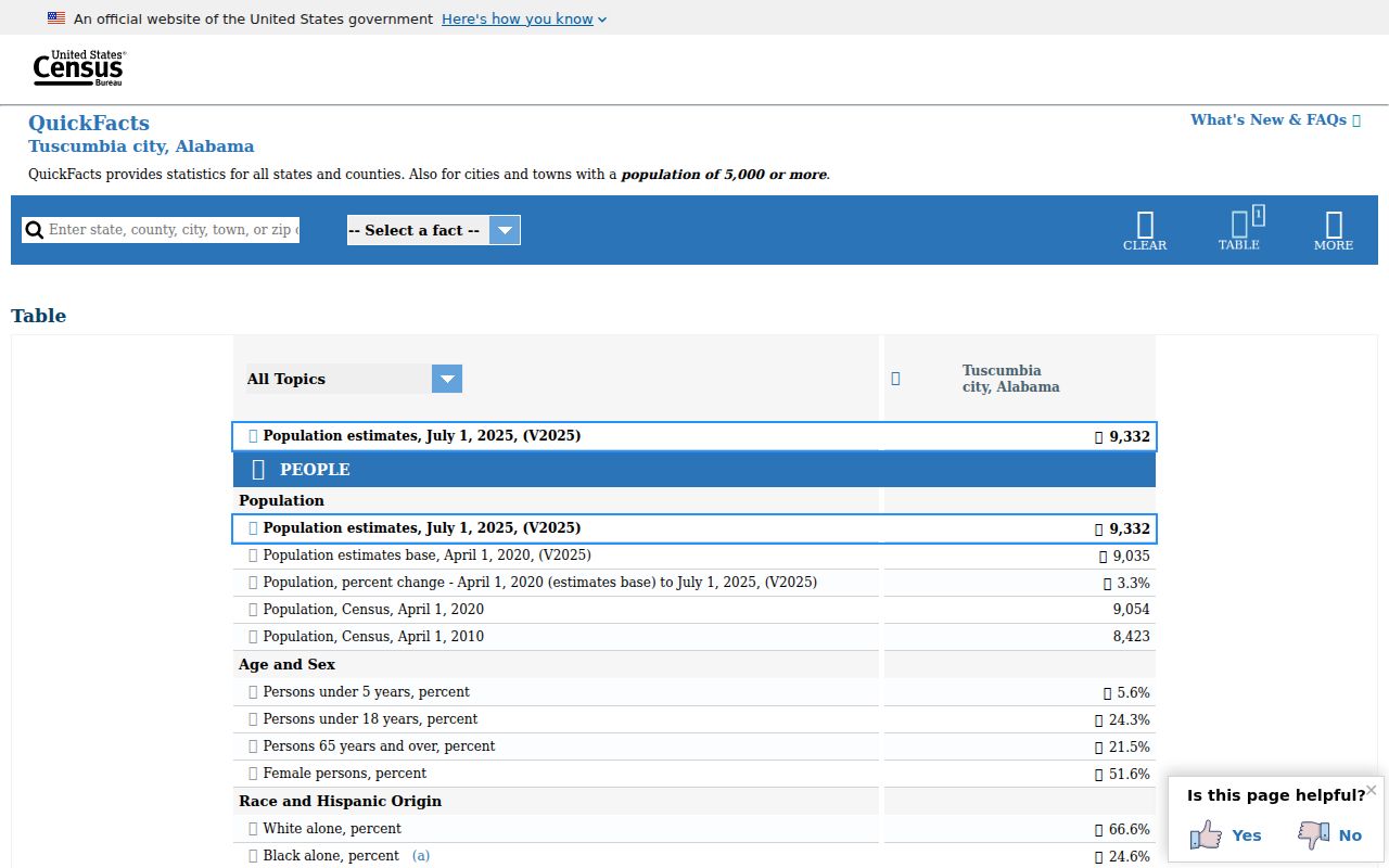 Tuscumbia criminal records Census QuickFacts context